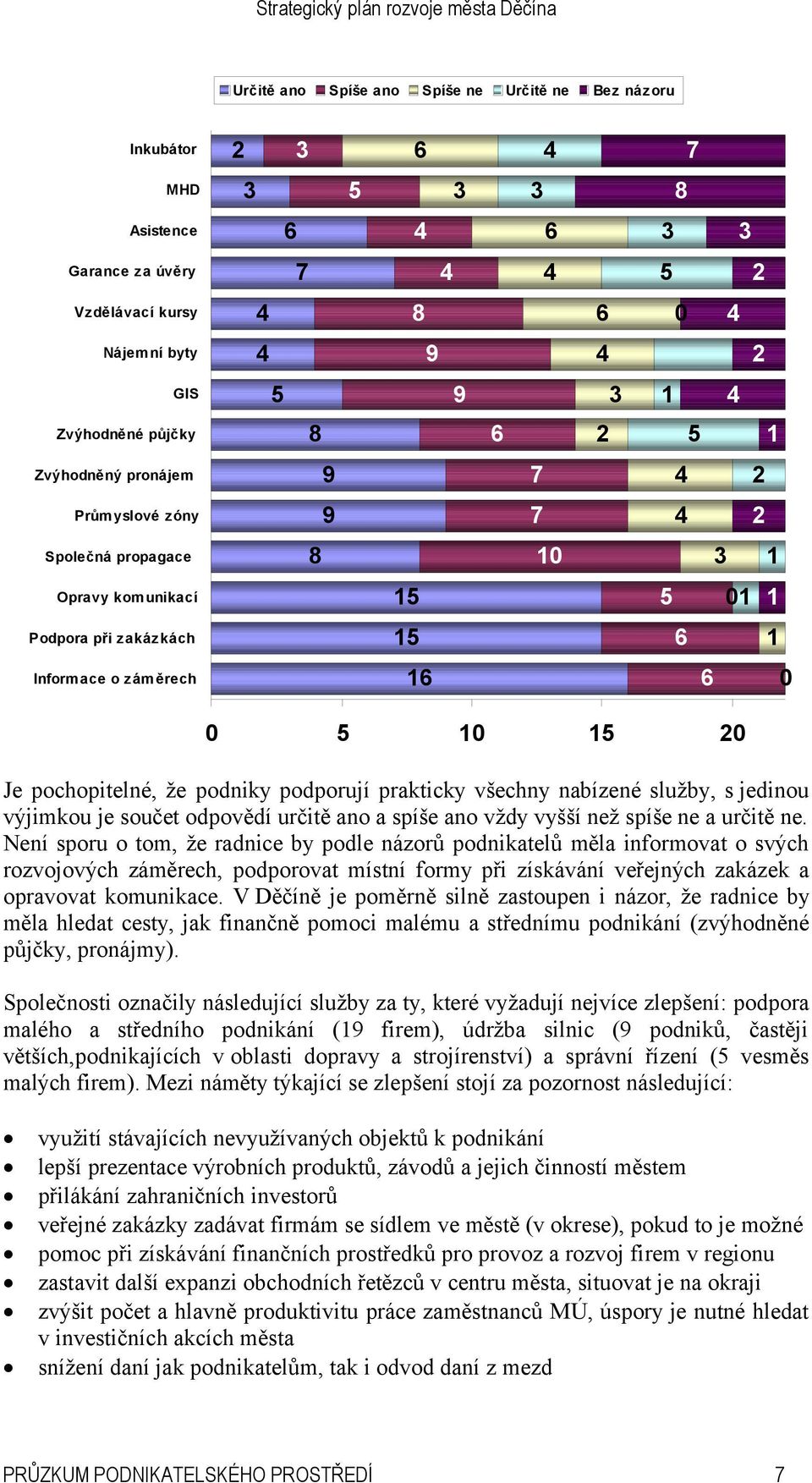 určitě ano a spíše ano vždy vyšší než spíše ne a určitě ne.