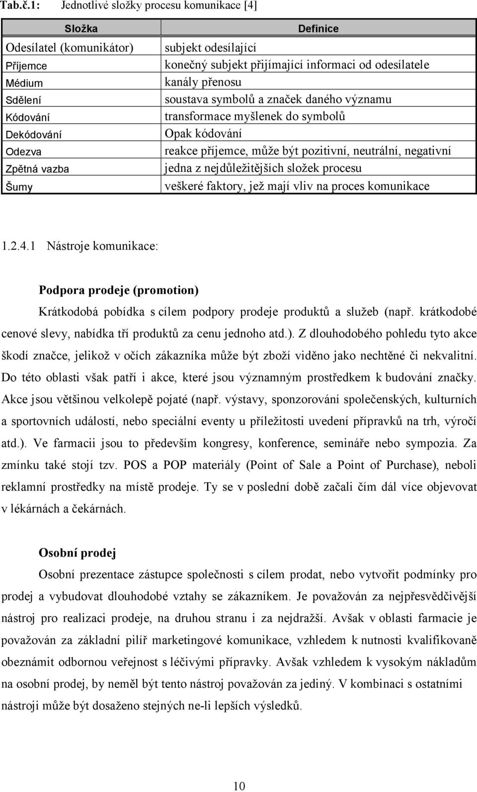 přijímající informaci od odesílatele kanály přenosu soustava symbolů a značek daného významu transformace myšlenek do symbolů Opak kódování reakce příjemce, může být pozitivní, neutrální, negativní