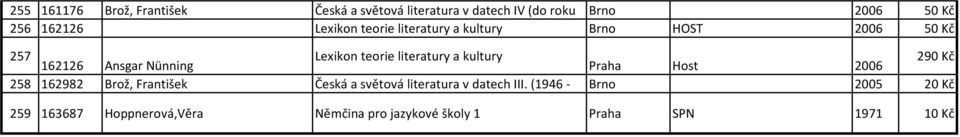 literatury a kultury Praha Host 2006 290 Kč 258 162982 Brož, František Česká a světová literatura v