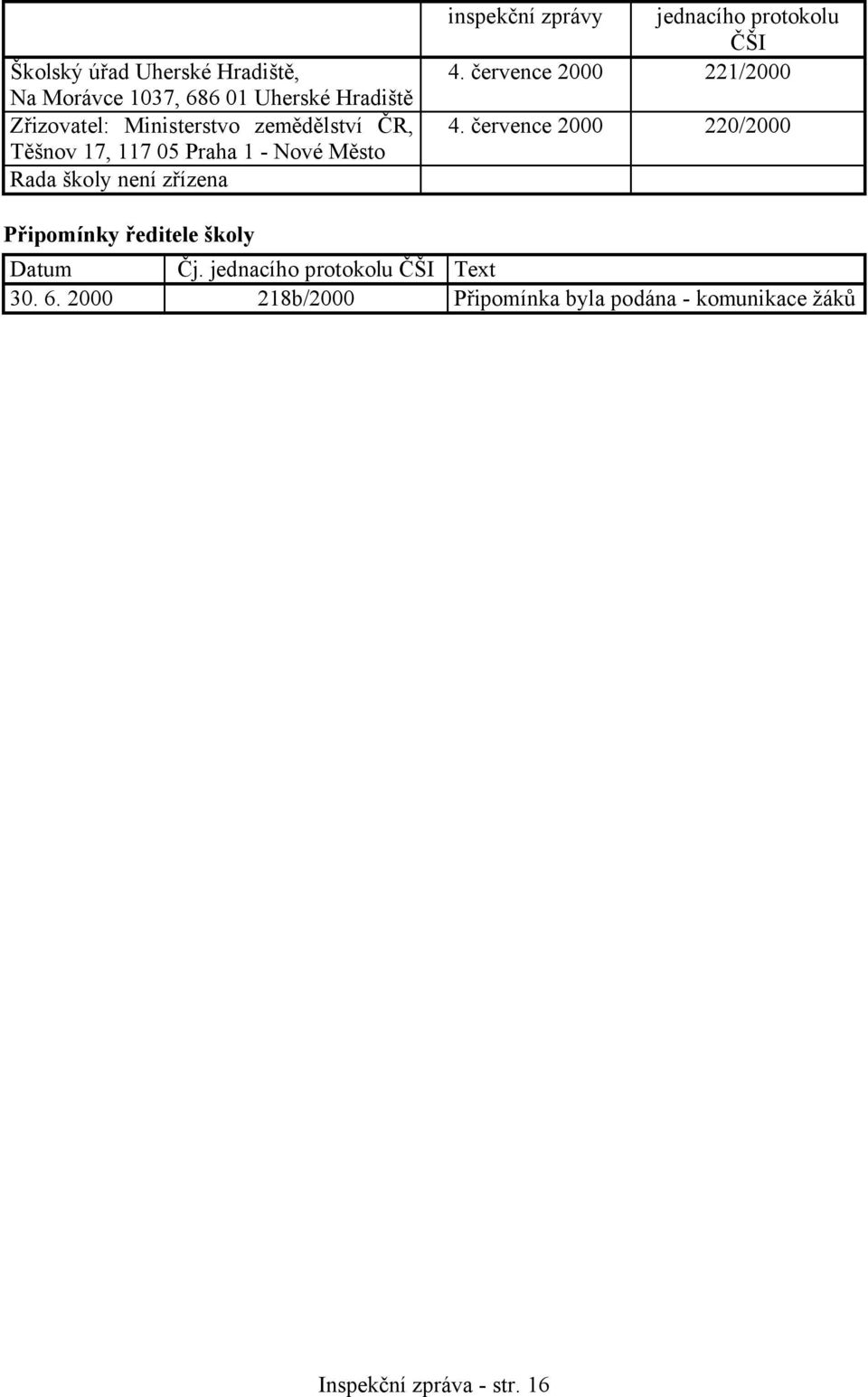 protokolu ČŠI 4. července 2000 221/2000 4. července 2000 220/2000 Připomínky ředitele školy Datum Čj.