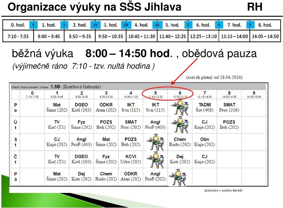 14:50 hod.