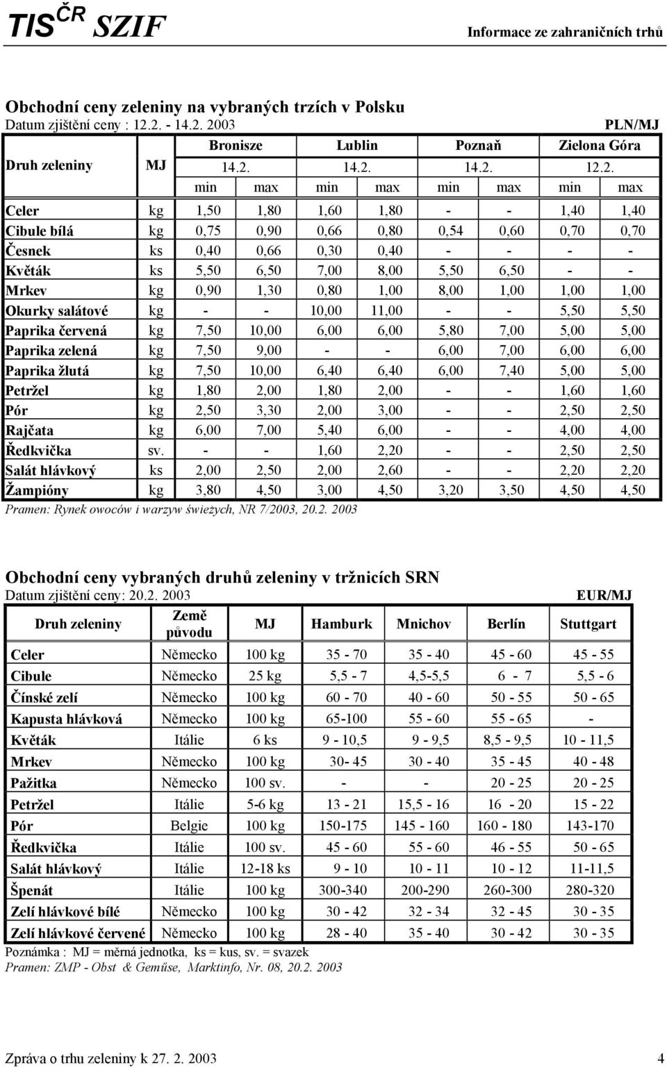 0,54 0,60 0,70 0,70 Česnek ks 0,40 0,66 0,30 0,40 - - - - Květák ks 5,50 6,50 7,00 8,00 5,50 6,50 - - Mrkev kg 0,90 1,30 0,80 1,00 8,00 1,00 1,00 1,00 Okurky salátové kg - - 10,00 11,00 - - 5,50 5,50