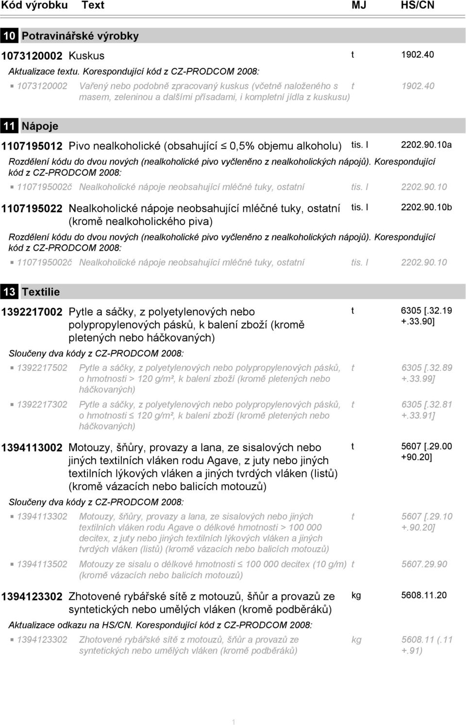 10a Rozdělení kódu do dvou nových (nealkoholické pivo vyčleněno z nealkoholických nápojů). Korespondující kód z CZ-PRODCOM 2008: 1107195002č Nealkoholické nápoje neobsahující mléčné tuky, ostatní tis.