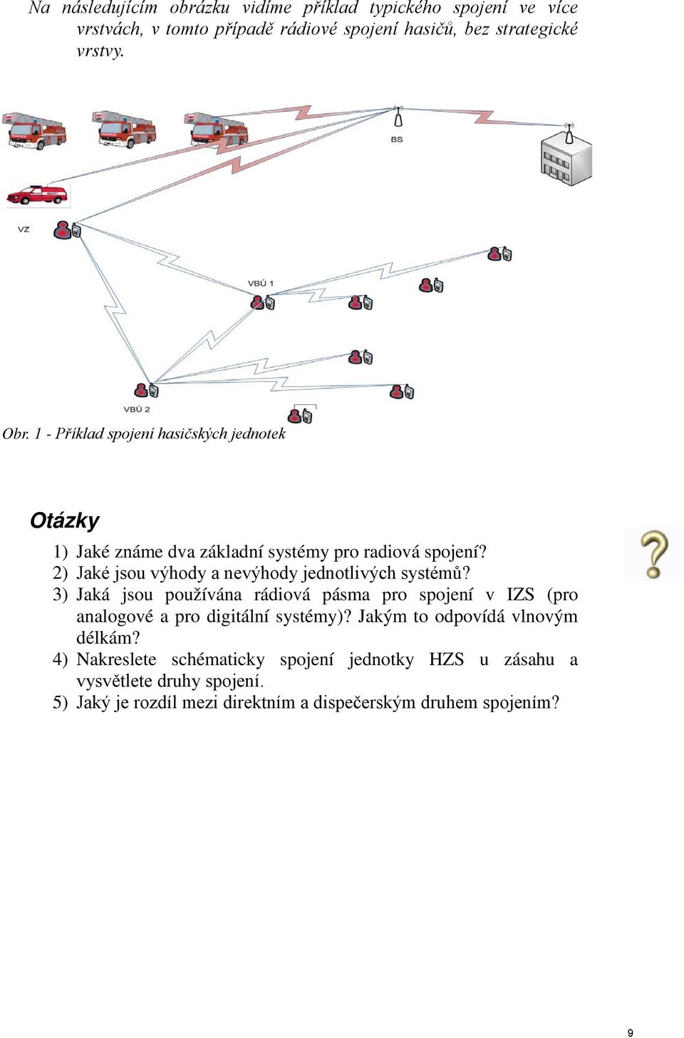 1 - Příklad spojení hasičských jednotek Cíl kapitoly Otázky 1) Jaké známe dva základní systémy pro radiová spojení? 2) Jaké jsou výhody a nevýhody jednotlivých systémů?