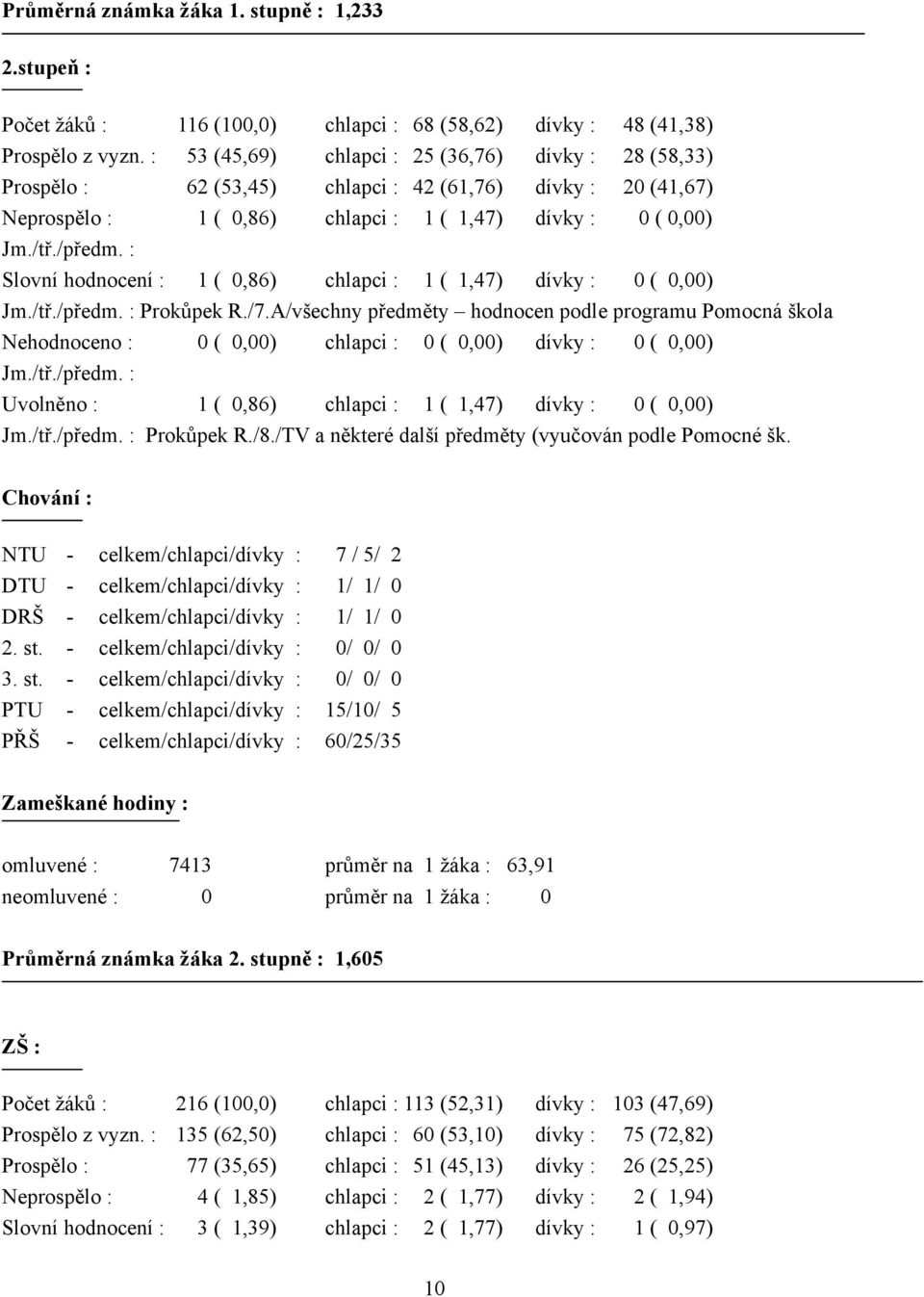 : Slovní hodnocení : 1 ( 0,86) chlapci : 1 ( 1,47) dívky : 0 ( 0,00) Jm./tř./předm. : Prokůpek R./7.