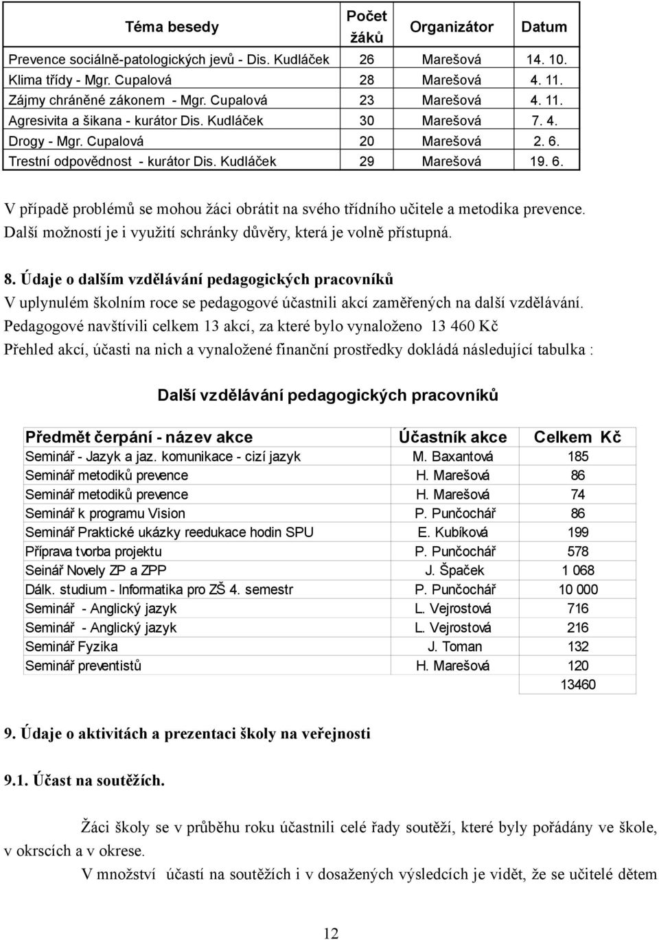 Trestní odpovědnost - kurátor Dis. Kudláček 29 Marešová 19. 6. V případě problémů se mohou žáci obrátit na svého třídního učitele a metodika prevence.