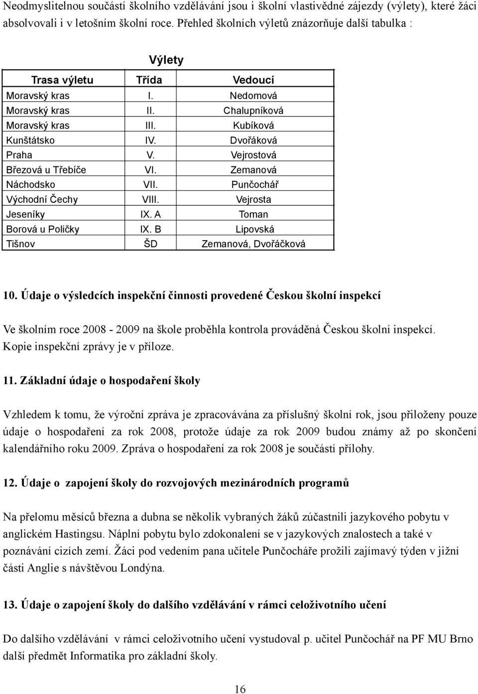 Dvořáková Praha V. Vejrostová Březová u Třebíče VI. Zemanová Náchodsko VII. Punčochář Východní Čechy VIII. Vejrosta Jeseníky IX. A Toman Borová u Poličky IX.