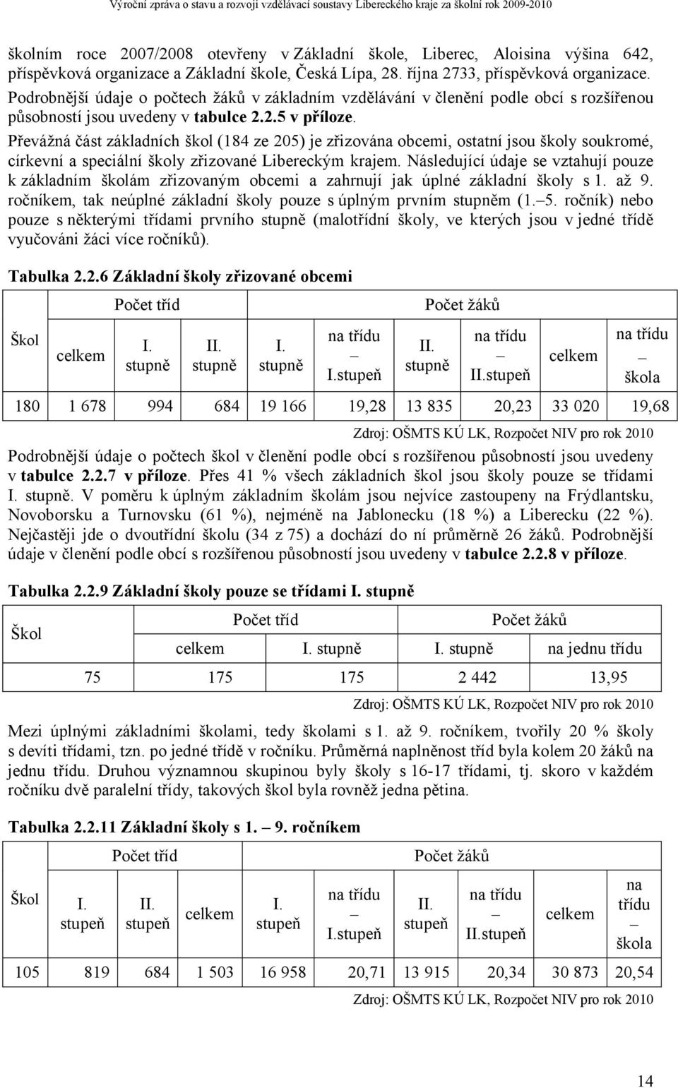 Převážná část základních škol (184 ze 205) je zřizována obcemi, ostatní jsou školy soukromé, církevní a speciální školy zřizované Libereckým krajem.