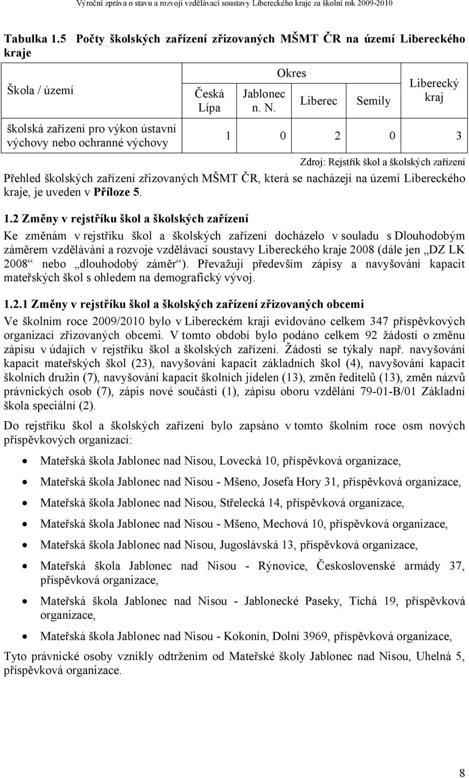 Příloze 5. 1.