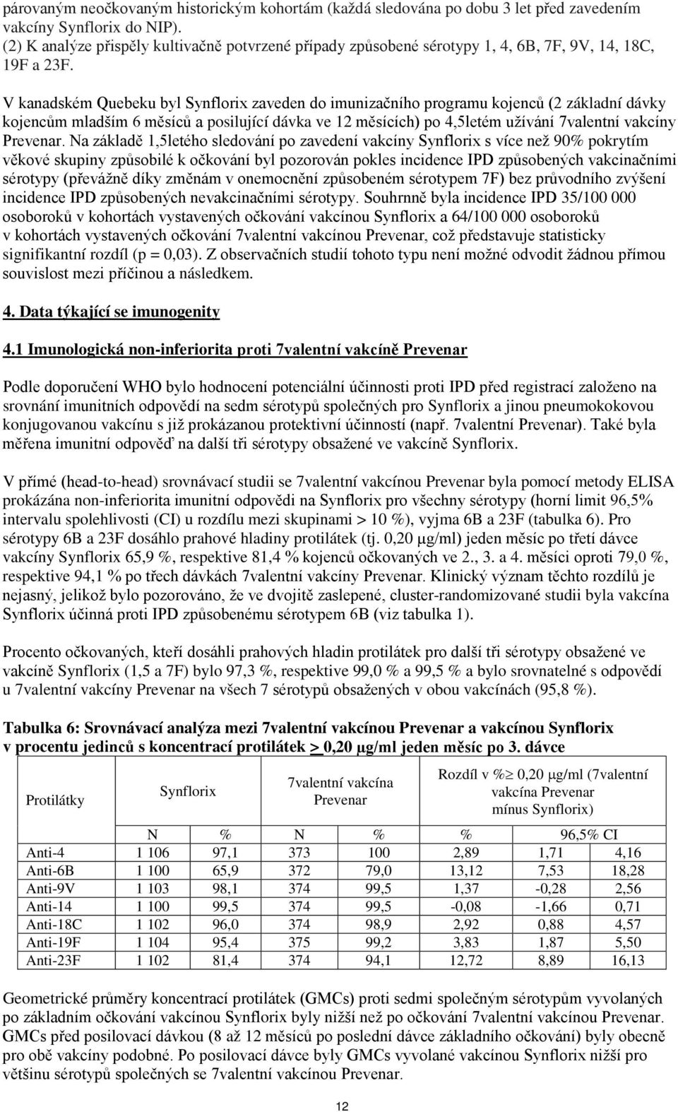 V kanadském Quebeku byl Synflorix zaveden do imunizačního programu kojenců (2 základní dávky kojencům mladším 6 měsíců a posilující dávka ve 12 měsících) po 4,5letém užívání 7valentní vakcíny