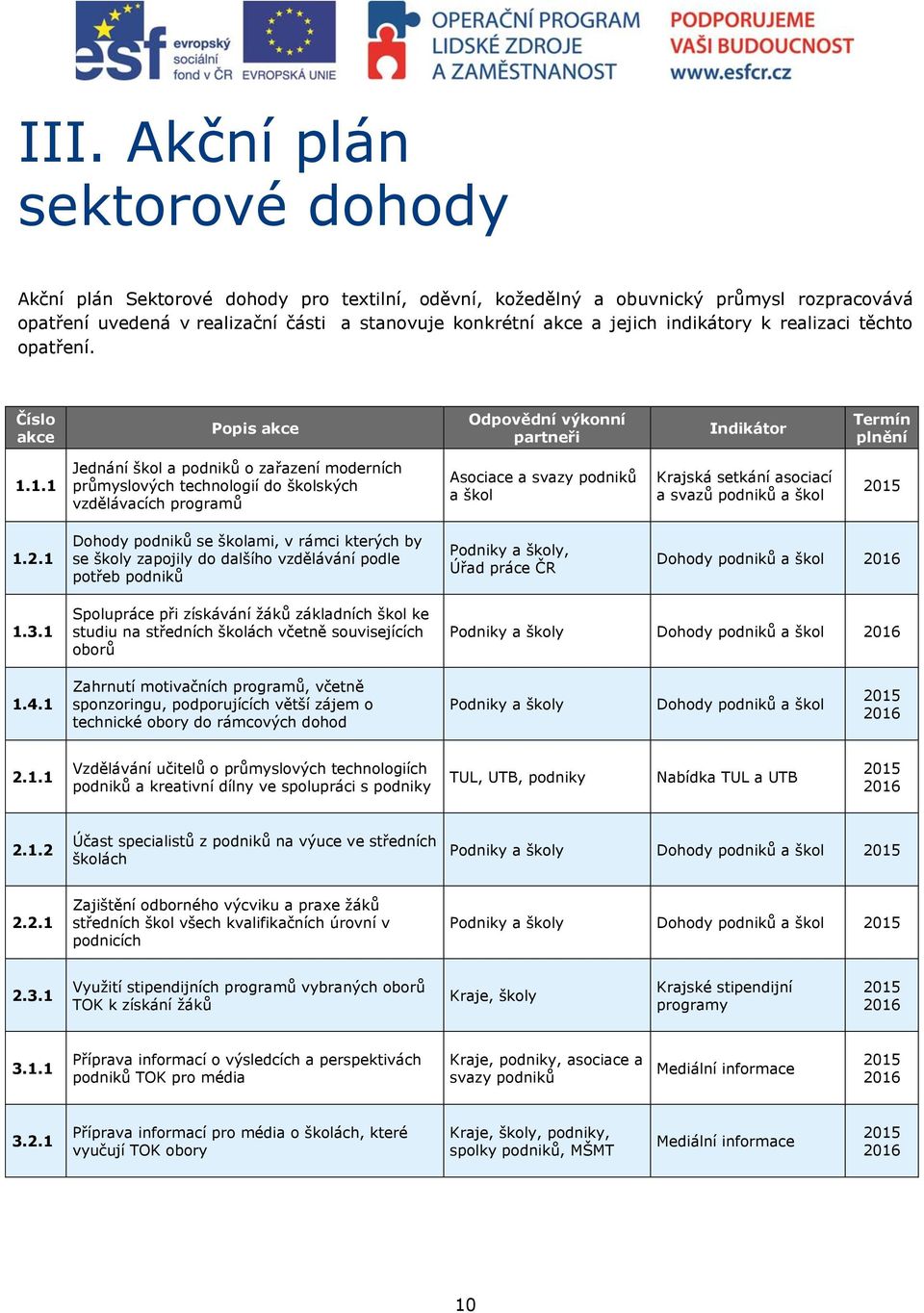 1.1 Jednání škol a podniků o zařazení moderních průmyslových technologií do školských vzdělávacích programů Asociace a svazy podniků a škol Krajská setkání asociací a svazů podniků a škol 1.2.