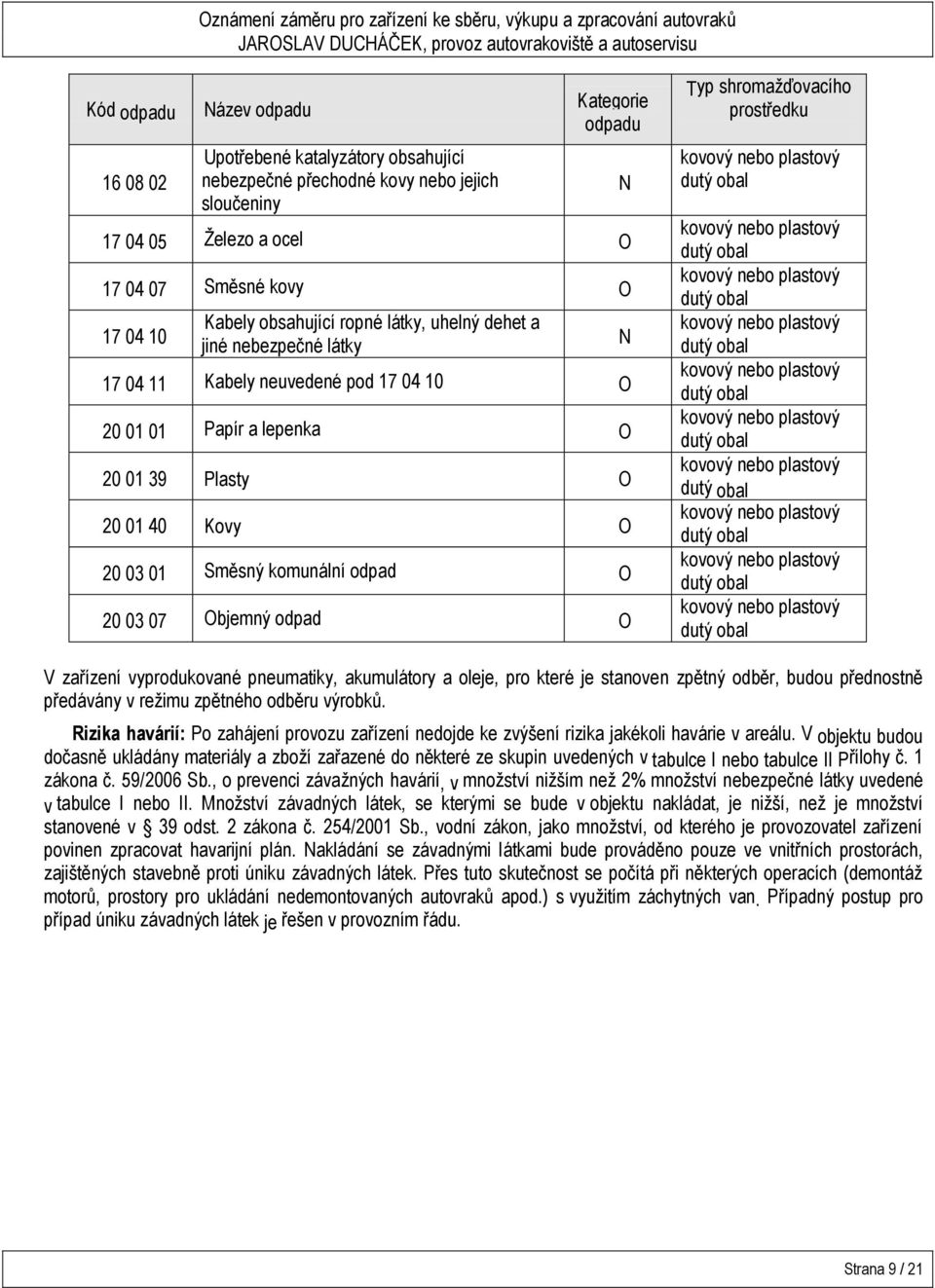 03 07 Objemný odpad O N N Typ shromažďovacího prostředku V zařízení vyprodukované pneumatiky, akumulátory a oleje, pro které je stanoven zpětný odběr, budou přednostně předávány v režimu zpětného