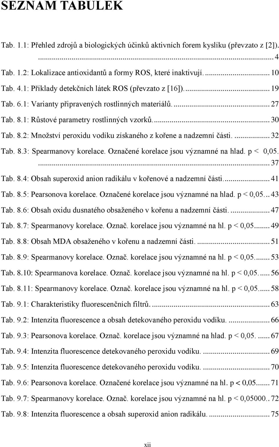 8.3: Spearmanovy korelace. Označené korelace jsou významné na hlad. p < 0,05.... 37 Tab. 8.4: Obsah superoxid anion radikálu v kořenové a nadzemní části.... 41 Tab. 8.5: Pearsonova korelace.