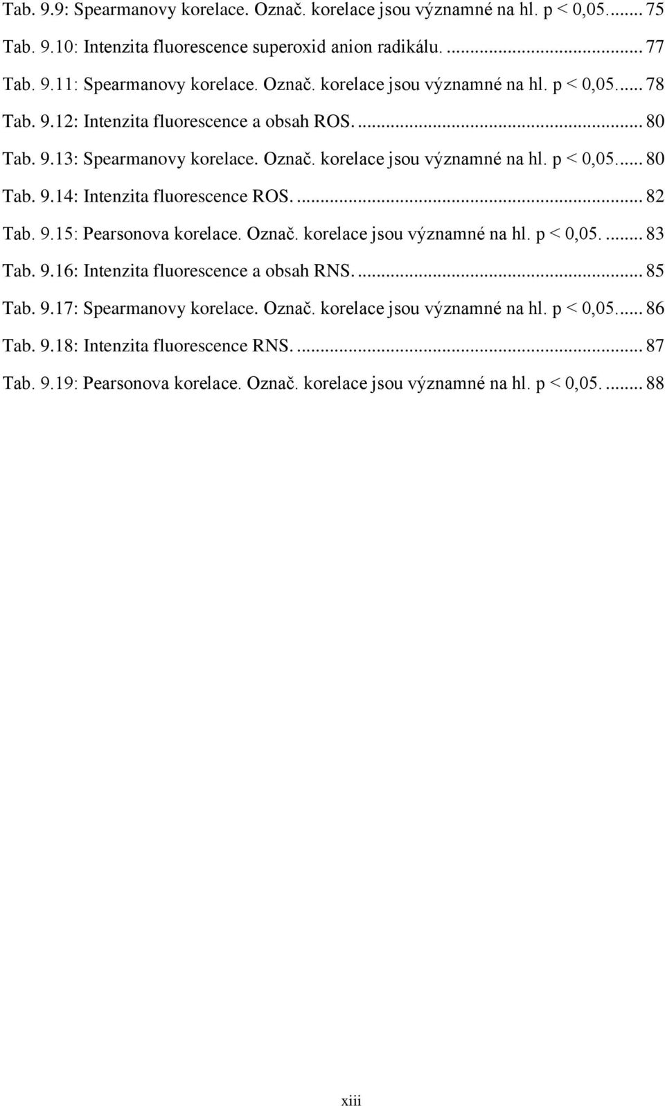 Označ. korelace jsou významné na hl. p < 0,05.... 83 Tab. 9.16: Intenzita fluorescence a obsah RNS.... 85 Tab. 9.17: Spearmanovy korelace. Označ. korelace jsou významné na hl. p < 0,05.... 86 Tab.