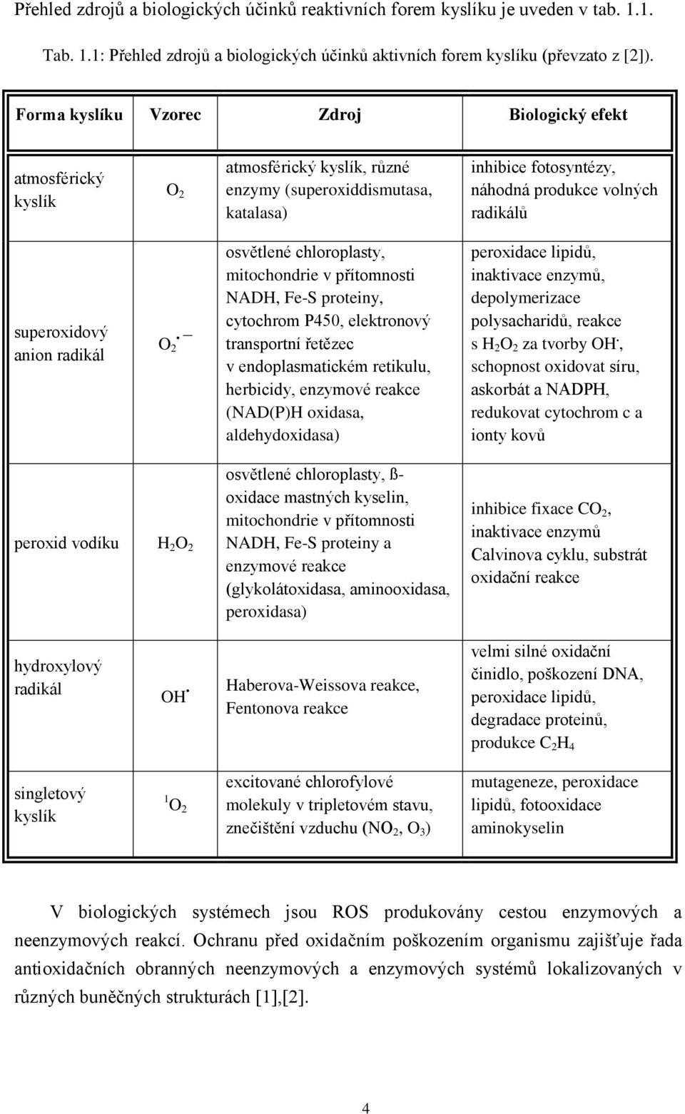superoxidový anion radikál O 2 osvětlené chloroplasty, mitochondrie v přítomnosti NADH, Fe-S proteiny, cytochrom P450, elektronový transportní řetězec v endoplasmatickém retikulu, herbicidy, enzymové