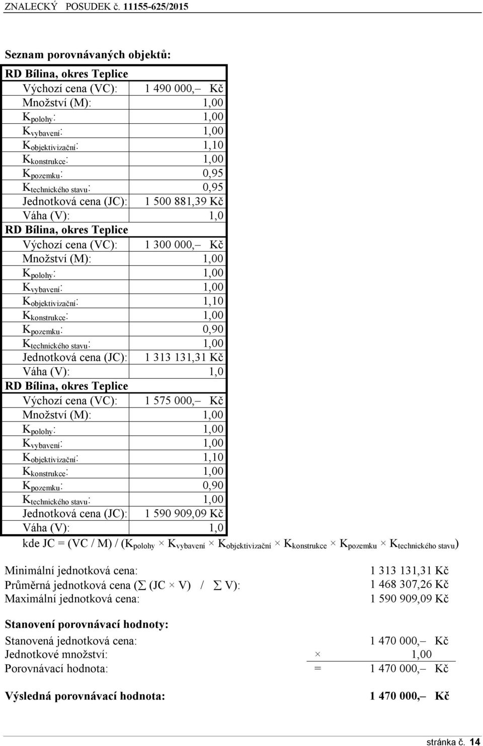 objektivizační : 1,10 K konstrukce : 1,00 K pozemku : 0,90 K technického stavu : 1,00 Jednotková cena (JC): 1 313 131,31 Kč Váha (V): 1,0 RD Bílina, okres Teplice Výchozí cena (VC): 1 575 000, Kč