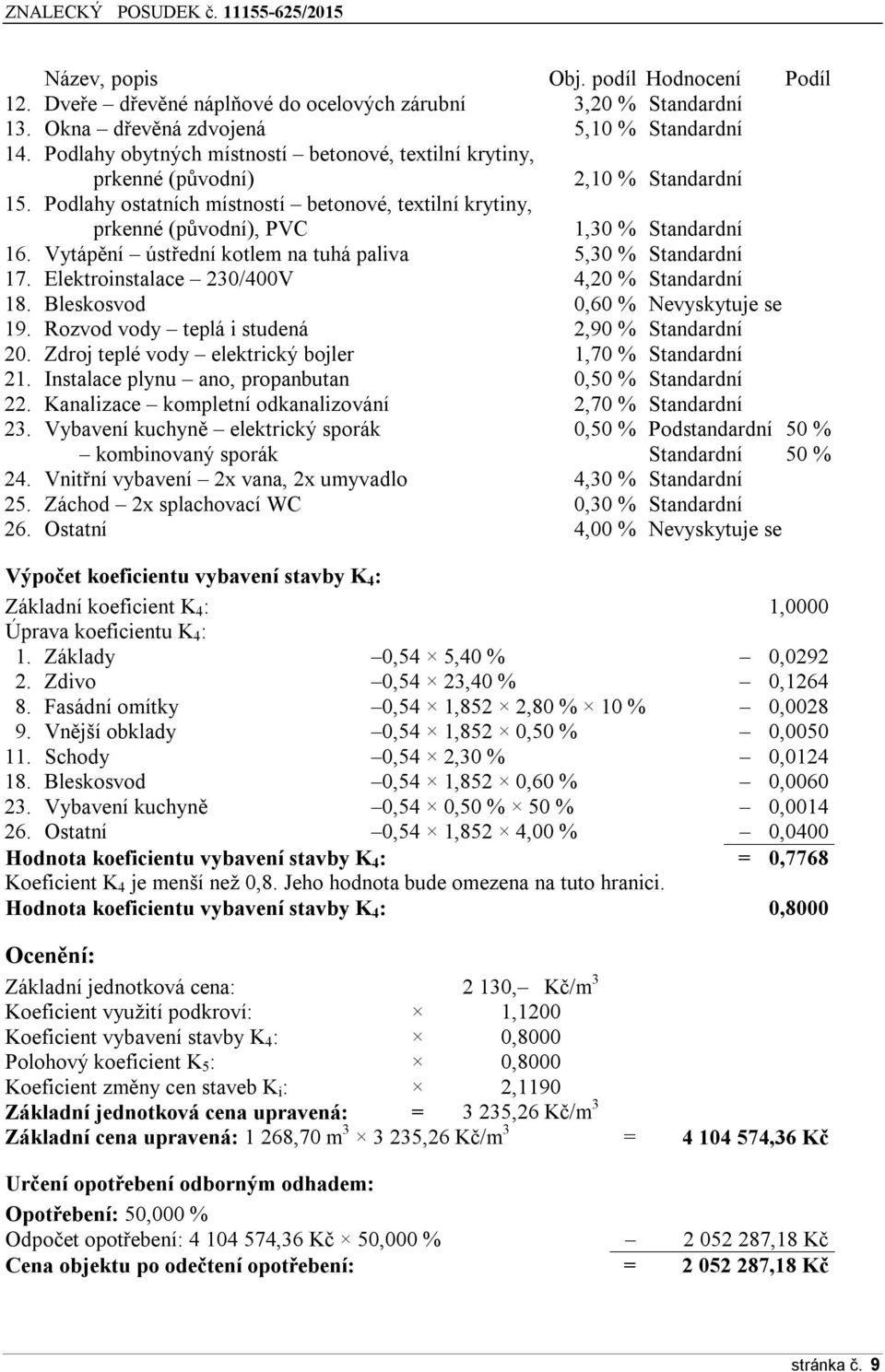 Vytápění ústřední kotlem na tuhá paliva 5,30 % Standardní 17. Elektroinstalace 230/400V 4,20 % Standardní 18. Bleskosvod 0,60 % Nevyskytuje se 19. Rozvod vody teplá i studená 2,90 % Standardní 20.