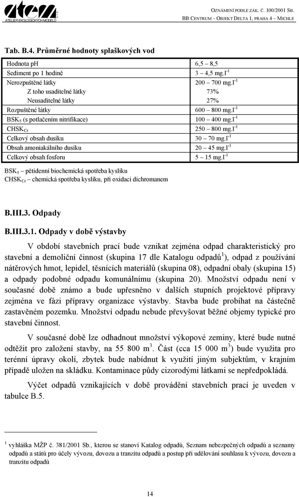 l -1 Celkový obsah fosforu 5 15 mg.l -1 BSK 5 pětidenní biochemická spotřeba kyslíku CHSK Cr chemická spotřeba kyslíku, při oxidaci dichromanem B.III.3. Odpady B.III.3.1. Odpady v době výstavby V