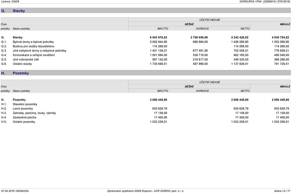 4. Komunikace a veřejné osvětlení 1 001 884,00 539 719,00 462 165,00 480 549,00 G.5. Jiné inženýrské sítě 567 142,00 218 817,00 348 325,00 366 289,00 G.6. Ostatní stavby 1 735 698,51 597 869,00 1 137 829,51 791 729,51 H.