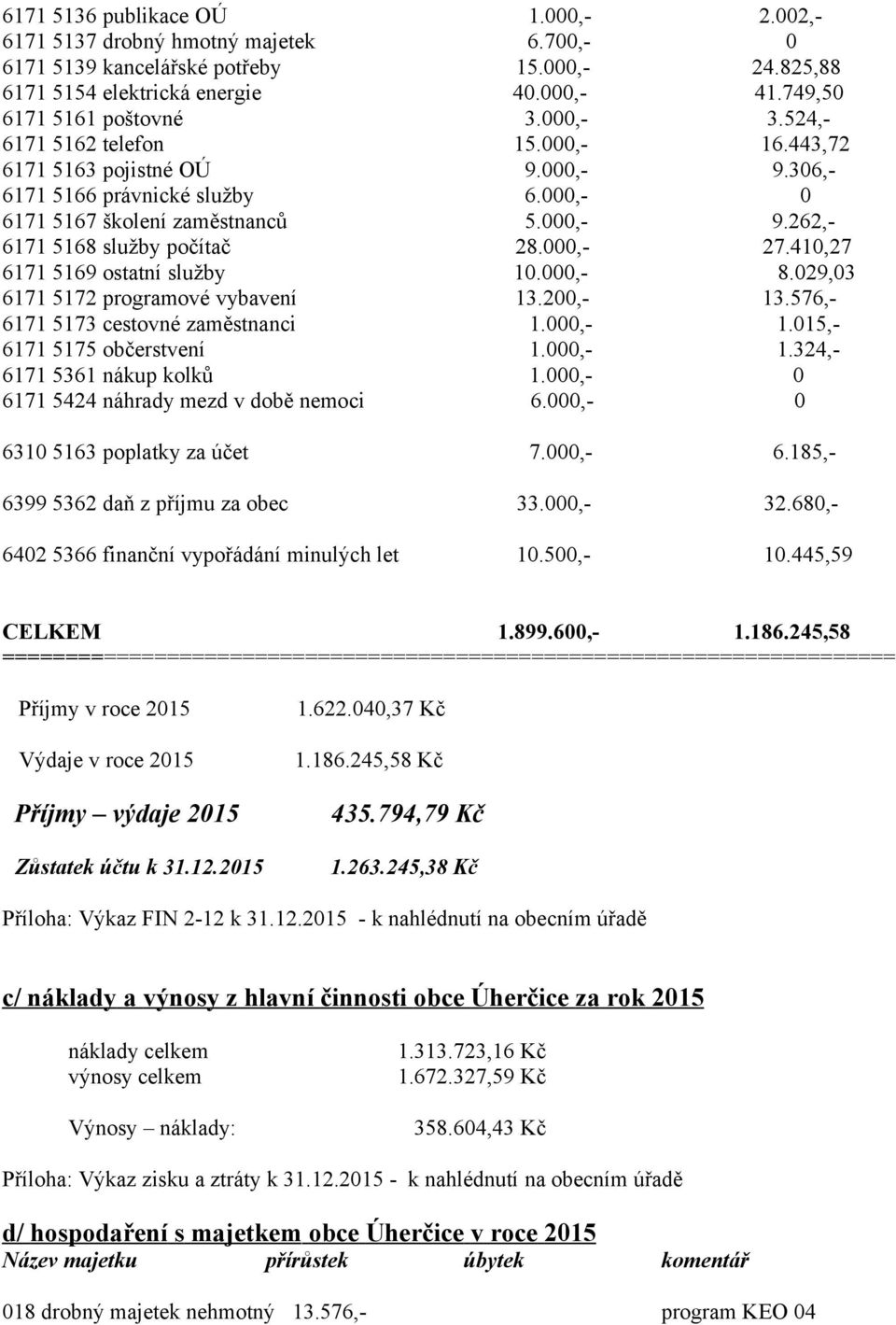 000,- 27.410,27 6171 5169 ostatní služby 10.000,- 8.029,03 6171 5172 programové vybavení 13.200,- 13.576,- 6171 5173 cestovné zaměstnanci 1.000,- 1.015,- 6171 5175 občerstvení 1.000,- 1.324,- 6171 5361 nákup kolků 1.