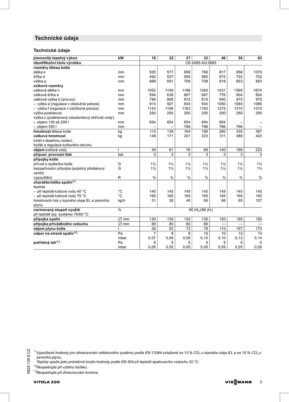 (provoz) mm 795 808 815 815 940 975 975 výška a (regulace v obslužné poloze) mm 914 927 934 934 1050 1085 1085 výška f (regulace v údržbové poloze) mm 1143 1156 1163 1163 1275 1310 1310 výška