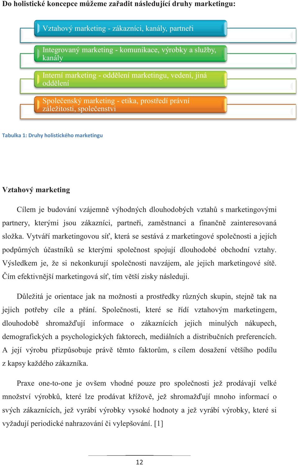 vzájemně výhodných dlouhodobých vztahů s marketingovými partnery, kterými jsou zákazníci, partneři, zaměstnanci a finančně zainteresovaná složka.