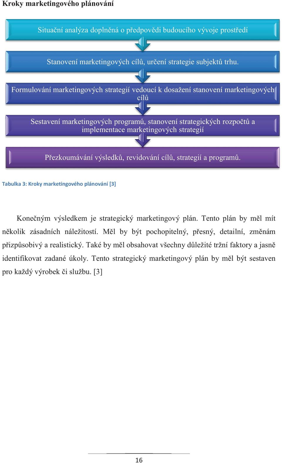 Přezkoumávání výsledků, revidování cílů, strategií a programů. Tabulka 3: Kroky marketingového plánování [3] Konečným výsledkem je strategický marketingový plán.