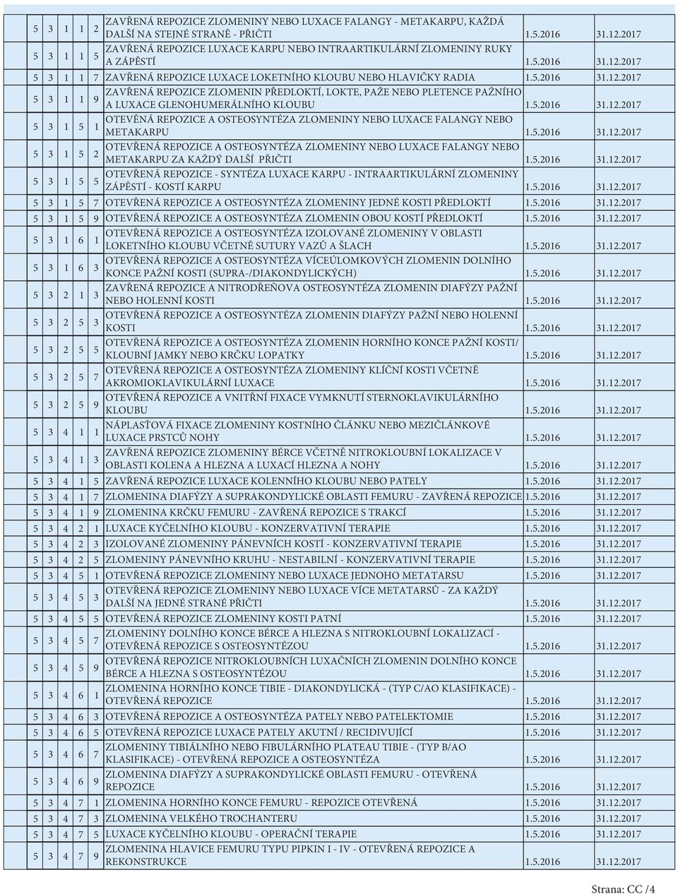 5.206.2.207 5 5 OTEVŘENÁ REPOZICE A OSTEOSYNTÉZA ZLOMENINY NEBO LUXACE FALANGY NEBO 2 METAKARPU ZA KAŽDÝ DALŠÍ PŘIČTI.5.206.2.207 5 5 OTEVŘENÁ REPOZICE - SYNTÉZA LUXACE KARPU - INTRAARTIKULÁRNÍ ZLOMENINY 5 ZÁPĚSTÍ - KOSTÍ KARPU.