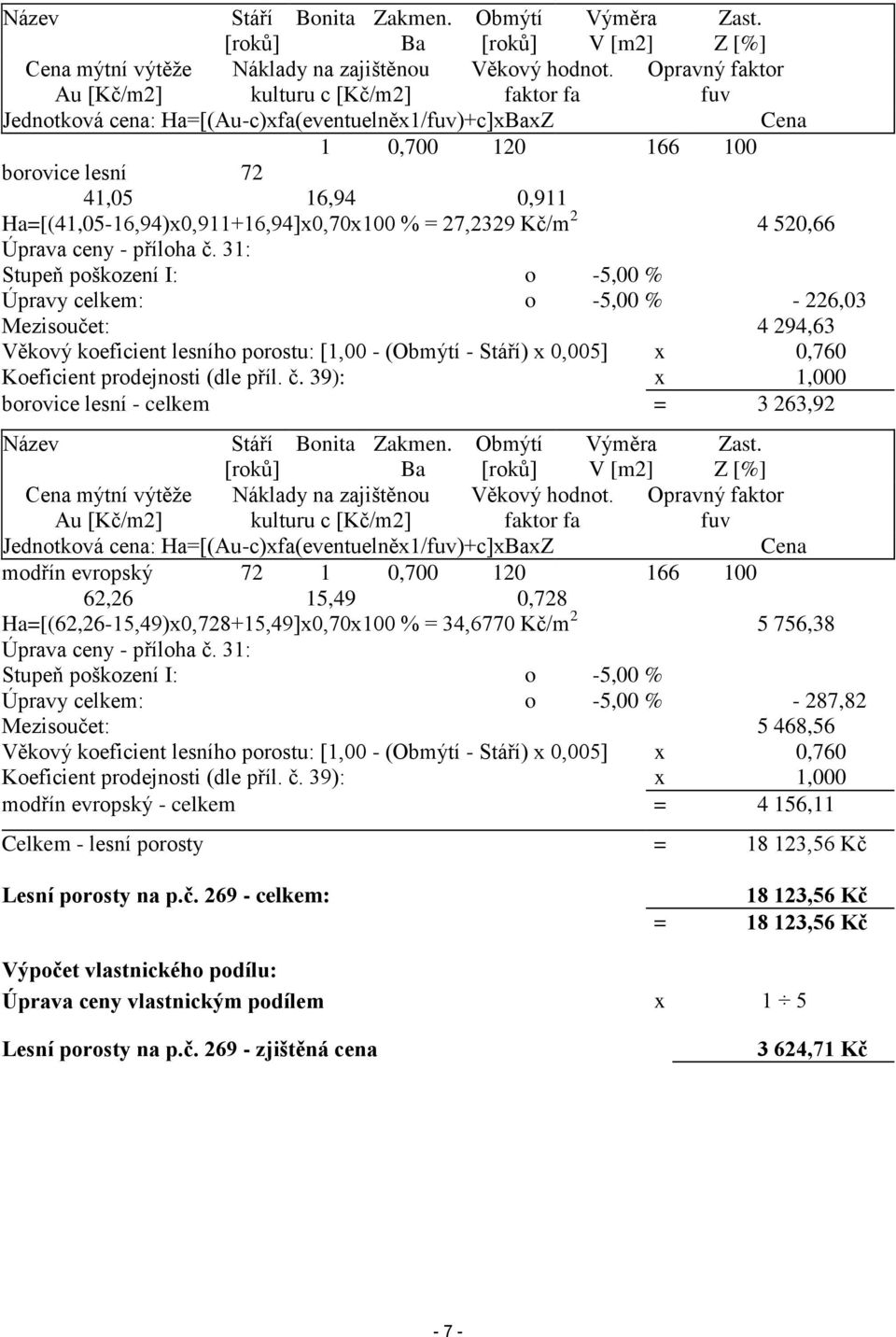 0,728 Ha=[(62,26-15,49)x0,728+15,49]x0,70x100 % = 34,6770 Kč/m 2 5 756,38 Stupeň poškození I: o -5,00 % Úpravy celkem: o -5,00 % - 287,82 Mezisoučet: 5 468,56 Věkový koeficient lesního porostu: [1,00