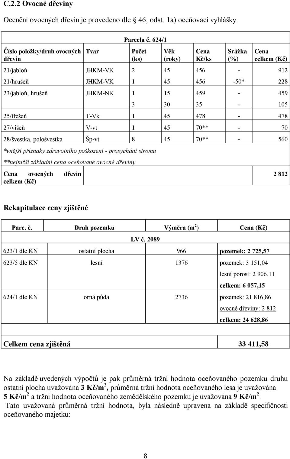 624/1 Počet (ks) 2 1 3 Věk (roky) 45 45 15 30 Cena Kč/ks 456 456 459 35 Srážka (%) - -50* - - Cena celkem (Kč) 25/třešeň T-Vk 1 45 478-478 27/višeň V-vt 1 45 70** - 70 28/švestka, pološvestka Šp-vt 8