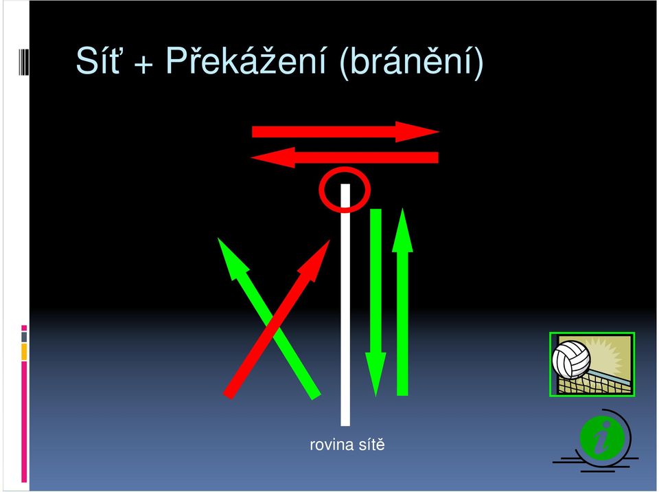 (bránění)