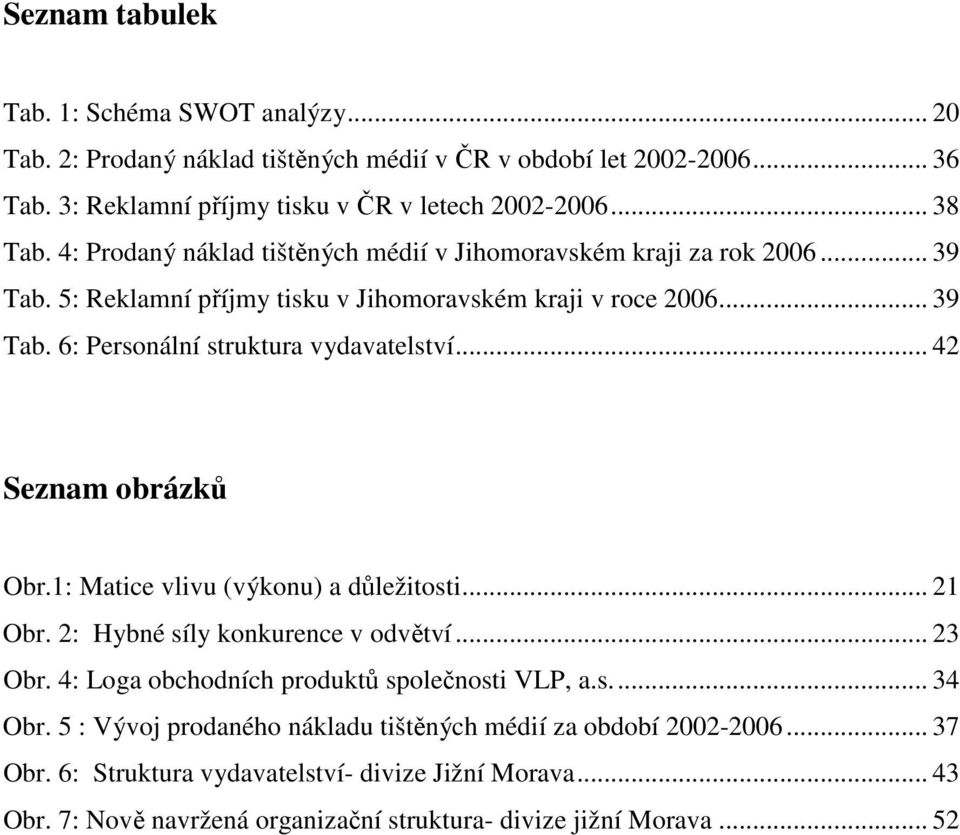 .. 42 Seznam obrázků Obr.1: Matice vlivu (výkonu) a důležitosti... 21 Obr. 2: Hybné síly konkurence v odvětví... 23 Obr. 4: Loga obchodních produktů společnosti VLP, a.s... 34 Obr.