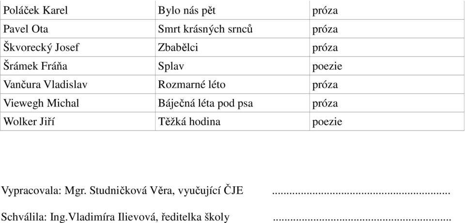 Michal Báječná léta pod psa Wolker Jiří Těžká hodina poezie Vypracovala: Mgr.