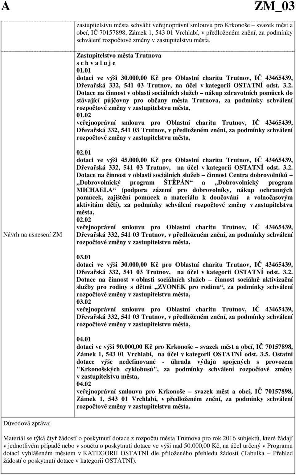 000,00 Kč pro Oblastní charitu Trutnov, IČ 43465439, Dřevařská 332,