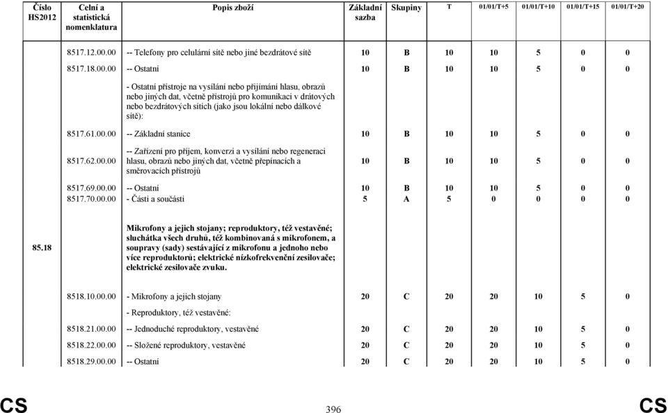 včetně přístrojů pro komunikaci v drátových nebo bezdrátových sítích (jako jsou lokální nebo dálkové sítě): 8517.61.00.
