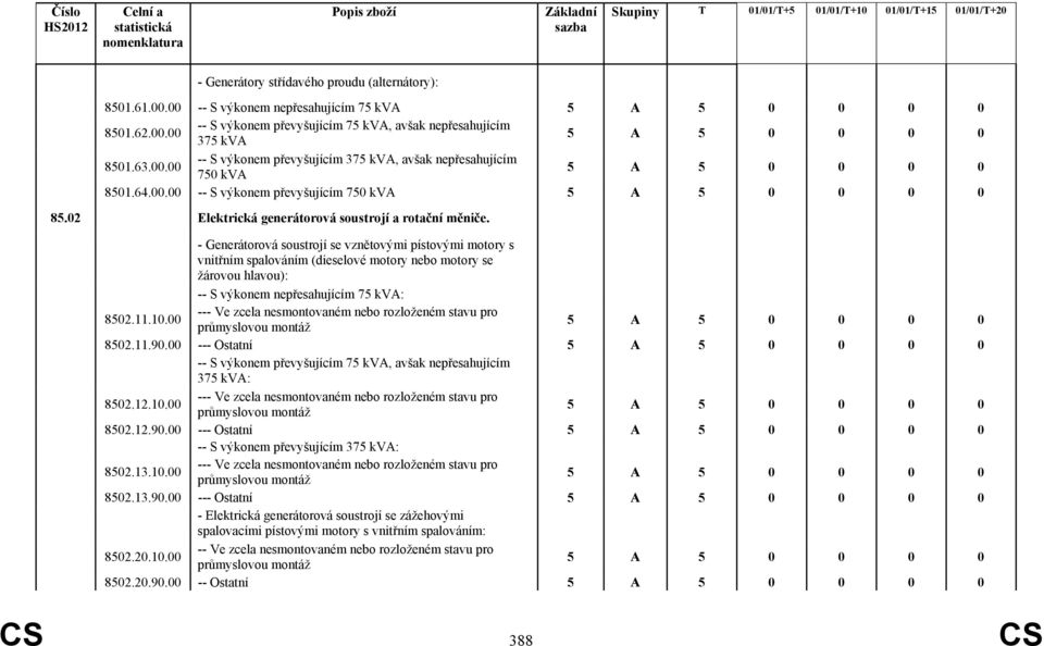 - Generátorová soustrojí se vznětovými pístovými motory s vnitřním spalováním (dieselové motory nebo motory se žárovou hlavou): -- S výkonem nepřesahujícím 75 kva: 8502.11.10.