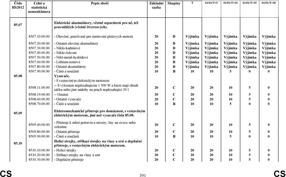 00.00 - Niklo-kadmiové 20 D Výjimka Výjimka Výjimka Výjimka Výjimka 8507.40.00.00 - Niklo-železné 20 D Výjimka Výjimka Výjimka Výjimka Výjimka 8507.50.00.00 - Nikl-metal-hydridové 20 D Výjimka Výjimka Výjimka Výjimka Výjimka 8507.