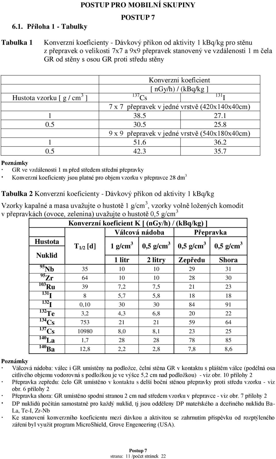 5 30.5 25.8 9 x 9 přepravek v jedné vrstvě (540x180x40cm) 1 51.6 36.2 0.5 42.3 35.