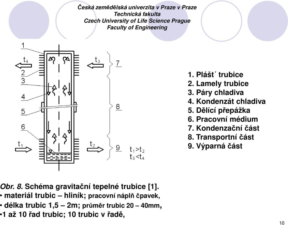 Pracovní médium 7. Kondenzační část 8. Transportní část 9. Výparná část Obr. 8. Schéma gravitační tepelné trubice [1].