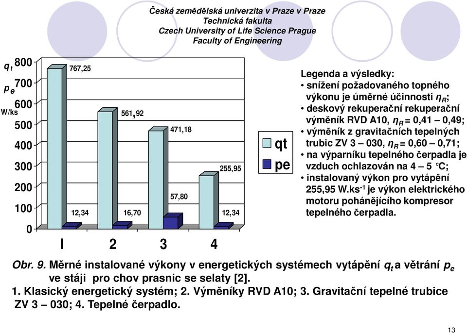 gravitačních tepelných trubic ZV 3 030, η R = 0,60 0,71; na výparníku tepelného čerpadla je vzduch ochlazován na 4 5 C; instalovaný výkon pro vytápění 255,95 W.