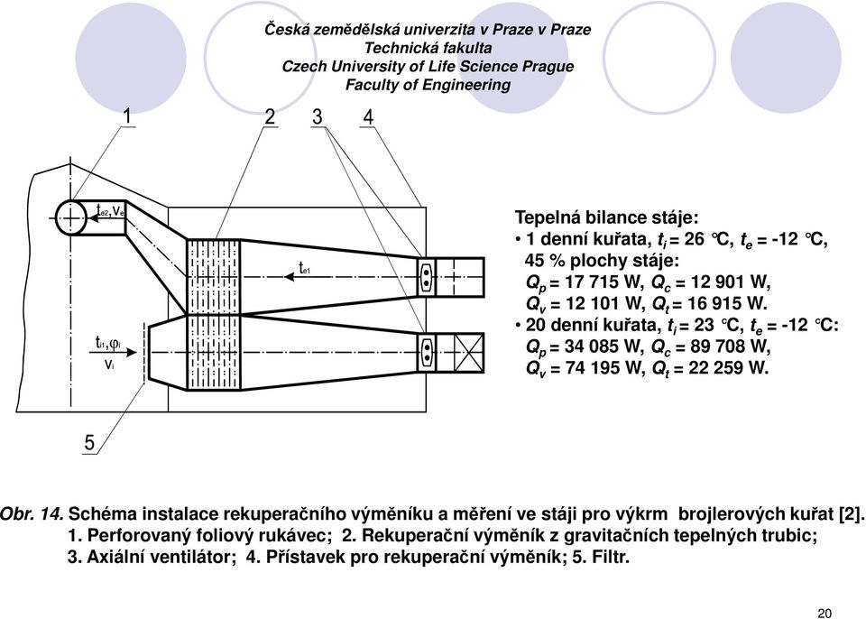 20 denní kuřata, t i = 23 C, t e = -12 C: Q p = 34 085 W, Q c = 89 708 W, Q v = 74 195 W, Q t = 22 259 W. Obr. 14.