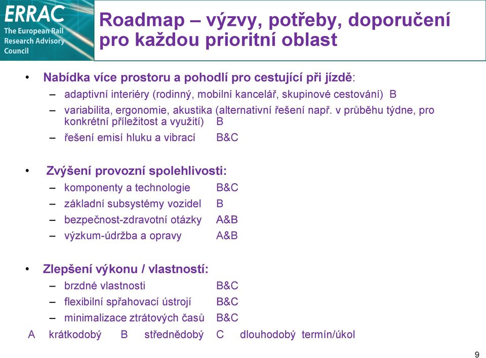 v průběhu týdne, pro konkrétní příležitost a využití) B řešení emisí hluku a vibrací B&C Zvýšení provozní spolehlivosti: komponenty a technologie B&C základní