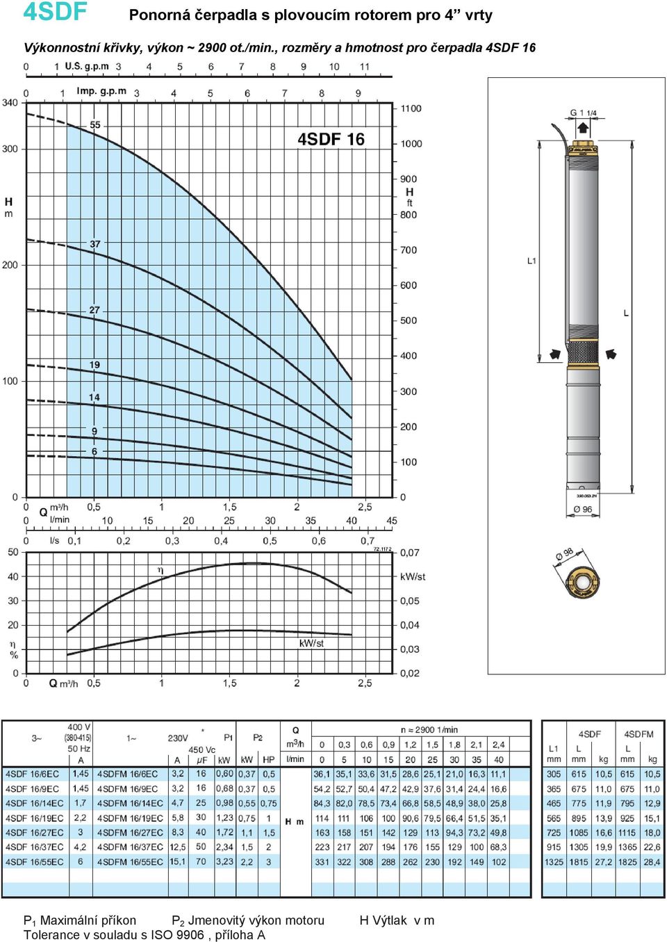 , rozměry a hmotnost pro čerpadla 4SDF 16 P 1 Maximální