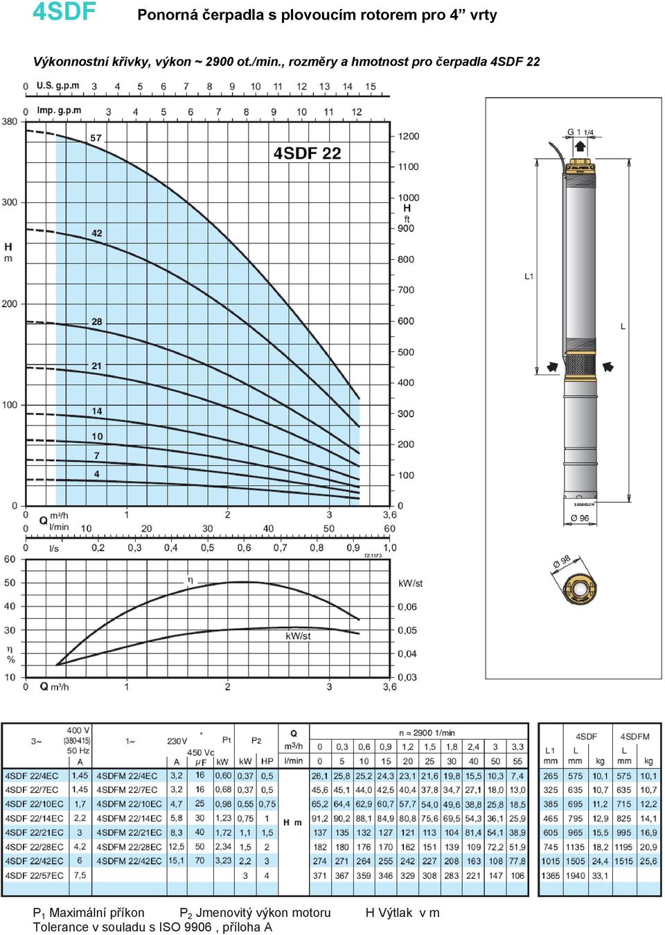 , rozměry a hmotnost pro čerpadla 4SDF 22 P 1 Maximální