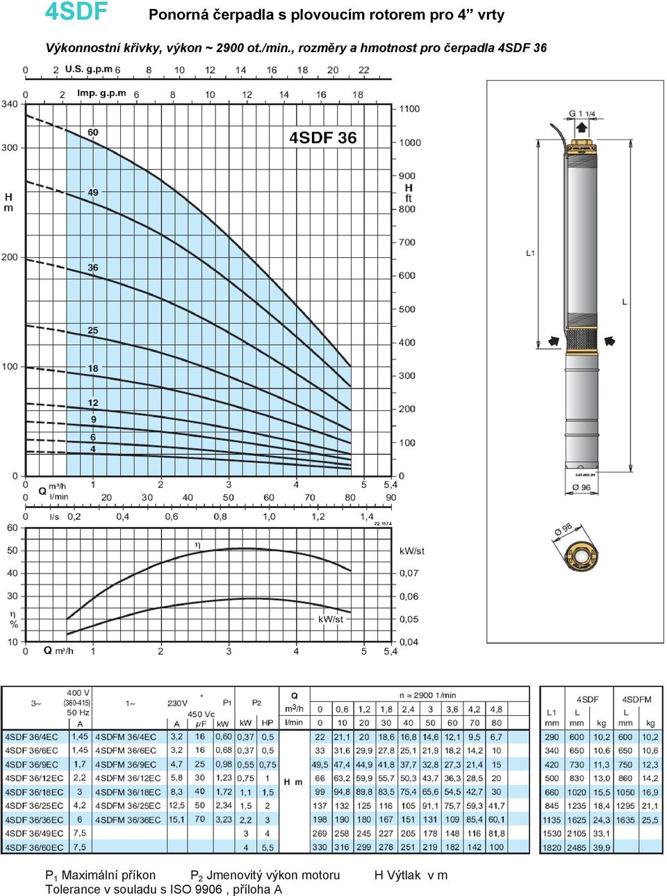 , rozměry a hmotnost pro čerpadla 4SDF 36 P 1 Maximální