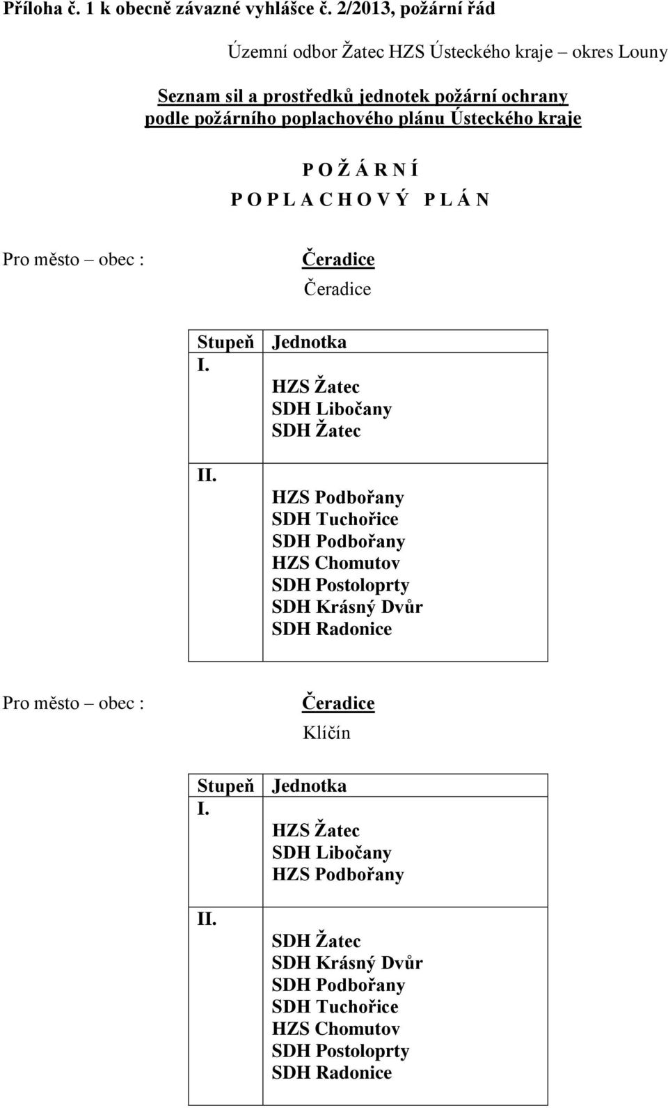 plánu Ústeckého kraje P O Ž Á R N Í P O P L A C H O V Ý P L Á N Pro město obec : Stupeň Jednotka I. HZS Žatec SDH Libočany SDH Žatec II.