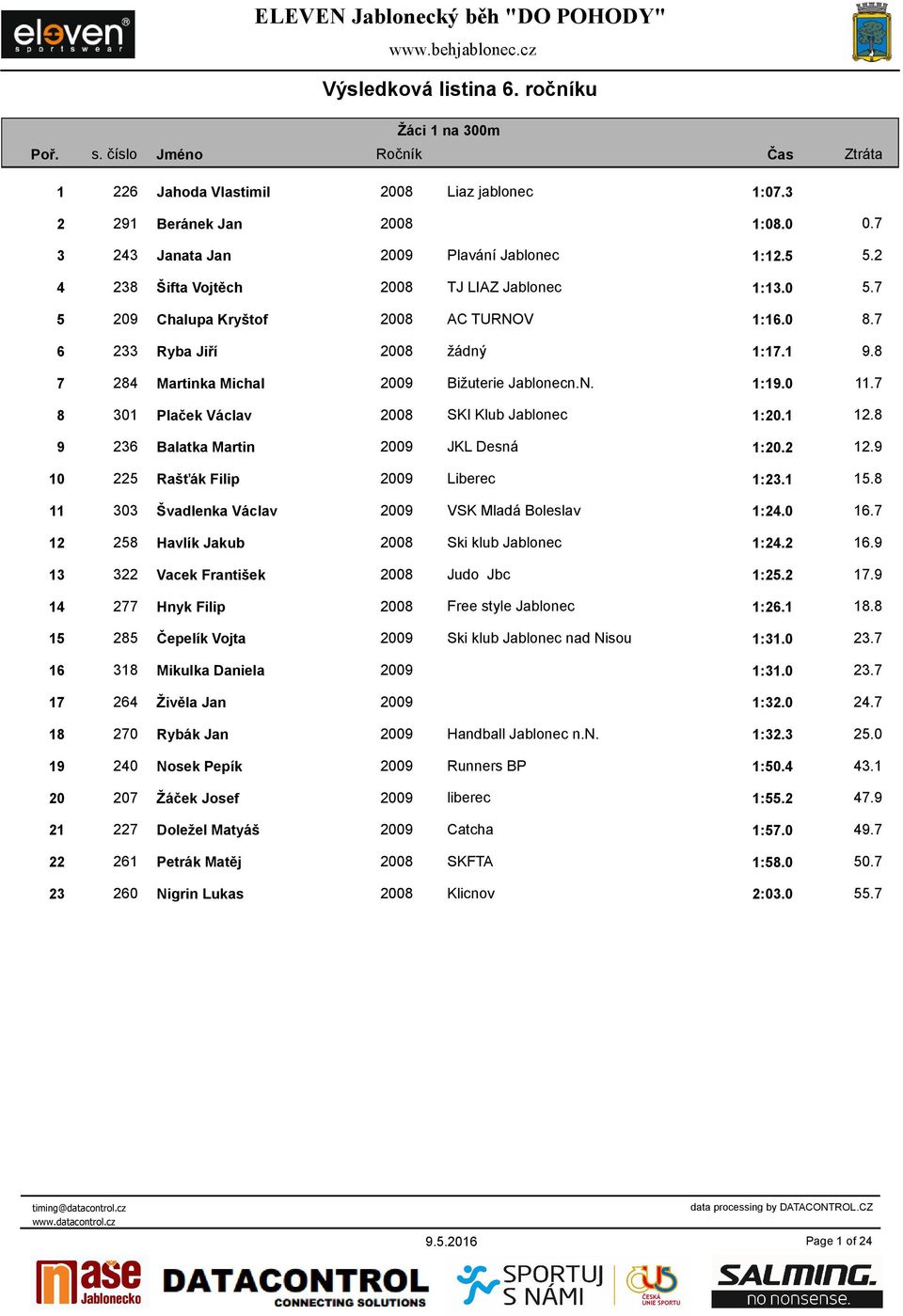 1 12.8 9 236 Balatka Martin 2009 JKL Desná 1:20.2 12.9 10 225 Rašťák Filip 2009 Liberec 1:23.1 15.8 11 303 Švadlenka Václav 2009 VSK Mladá Boleslav 1:24.0 16.