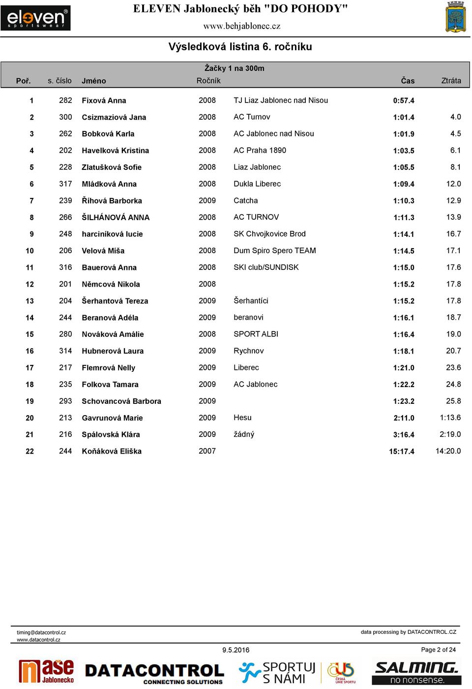 3 12.9 8 266 ŠILHÁNOVÁ ANNA 2008 AC TURNOV 1:11.3 13.9 9 248 harciníková lucie 2008 SK Chvojkovice Brod 1:14.1 16.7 10 206 Velová Míša 2008 Dum Spiro Spero TEAM 1:14.5 17.