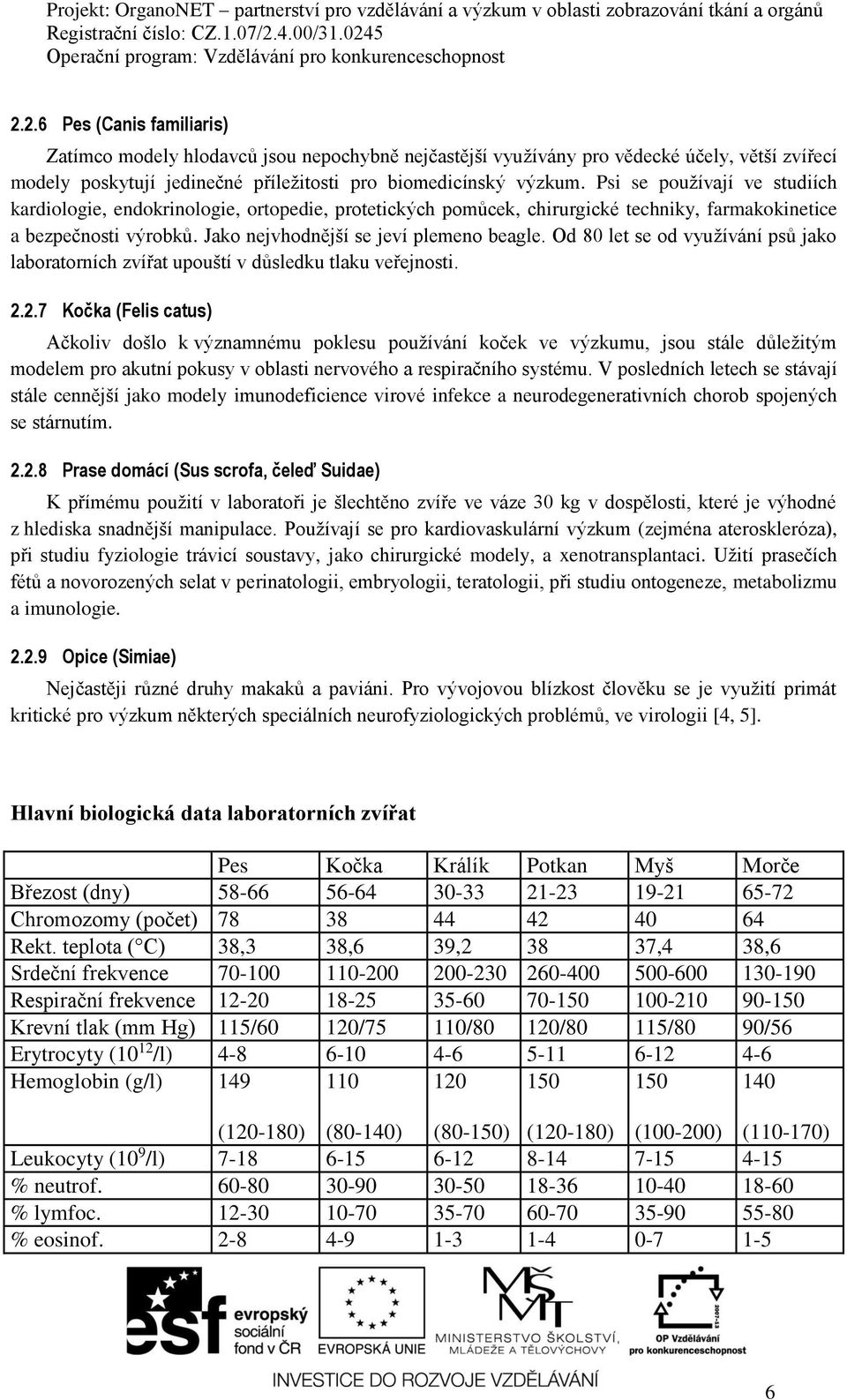 Od 80 let se od využívání psů jako laboratorních zvířat upouští v důsledku tlaku veřejnosti. 2.