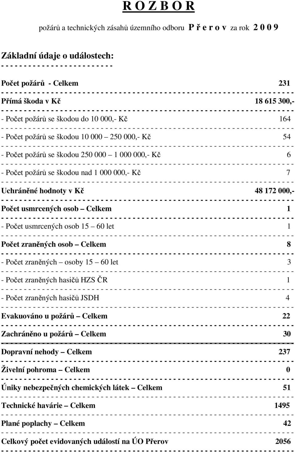 Počet usmrcených osob Celkem 1 - Počet usmrcených osob 15 6 let 1 Počet zraněných osob Celkem 8 - Počet zraněných osoby 15 6 let 3 - Počet zraněných hasičů HZS ČR 1 - Počet zraněných hasičů JSDH 4